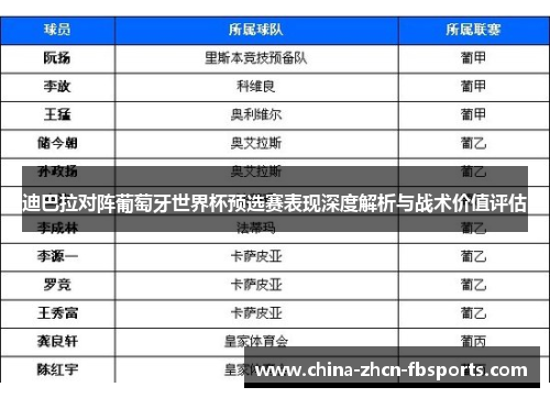 迪巴拉对阵葡萄牙世界杯预选赛表现深度解析与战术价值评估